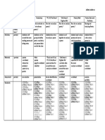 Scope and Sequence