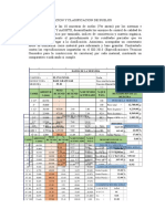 Clasificacion Suelos