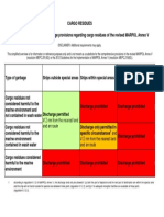 Annex V Discharge Requirements Cargo Residues 03 2014