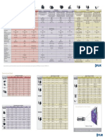 FLIR Product Chart