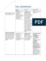 Differential Diagnosis