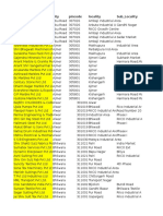 Pvivate Limited Companies Database Sample