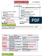 Passive Voice Ready Made