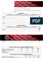 2016 TPSF Regular Election Results