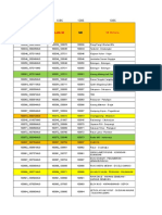 Site List MW Upgrade WJ From Pak Arief