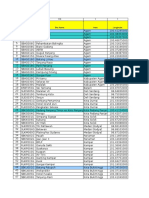 RFD TRX Upgrade 113 Sites Decong Ph2