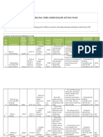 School Counseling Core Curriculum Action Plan