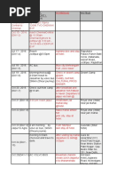 Tour Itinerary-Semester - 9, 2016