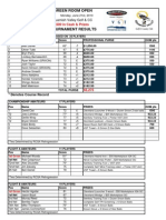 2010 Green Room Open Results
