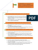 Mapa y Preguntas de Camila