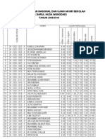 NILAI UNAS MTs Darul Huda Wonodadi Blitar 2010