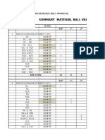 Summary Material Ball & Gate Valve