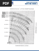 KATO NK-450B-v: Crane Specifications