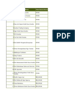 Pesticide Delaers in Belgaum District