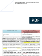 12 Comparison of Old 2009 and New 2013 Model Bye Laws