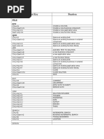 Shortcut Key Function File Menu File New: TRL TRL Hift TRL LT Hift LT