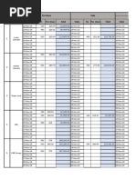 Pa Ni Es: Purchase Sale Stock in Hand Closing Balance Date NO Per Share Total Date No Per Share Total Date N O