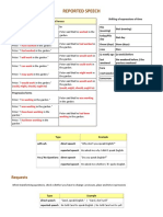 REPORTED SPEECH Grammar and Exercises