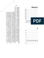 Método Euler Vs Solución Analítica