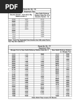 Time Table of DTC Bus Routes