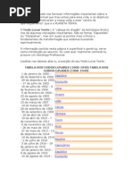 Tabela Dos Nodos Lunares