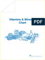 Vitamins & Minerals Chart