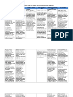 Tabla Informativa Sobre Los Cambios de La División Territorial Dominicana