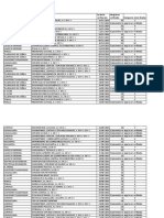 Gasolineras Con Irregularidades en Jalisco Profeco PDF