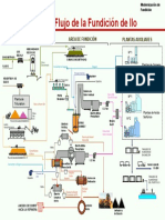 Diagrama de Flujo Fundicion Ilo en Español