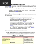 Clasificación de Suelos