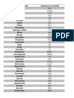 List of Polyatomic Ions