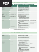 Alphabetical Draftcommonly Used Sector Terminology-2