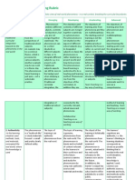 Phenomenon Based Learning Rubric