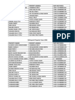 Gallatin Public Notice For Delinquent City Property Taxes