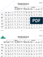 Ferry Ridership Report