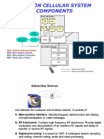 Common Cellular System Components: MSC: Mobile Switching Centre