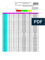 Aklan Polytechnic College Kalibo, Aklan Test Questionnaire Item Analysis and Reference Sheet Periodical Examinations