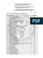 Merit List