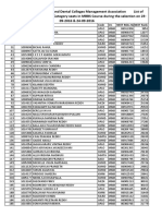 Allotment List 2016 2017 TELENGANA