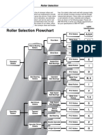 Conveyor Rollers Selection