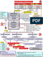 Esquema Elaboración Leyes España