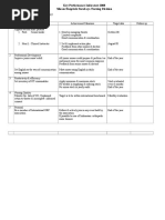 Key Performance Indicators 2008 Siloam Hospitals Surabaya Nursing Division