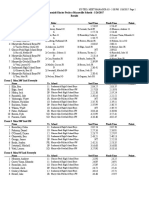 GP Shs MP MG 01252017 Results