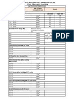 DSR 2013-14 - Civil PDF