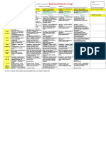 Individual Reflective Essay Rubric