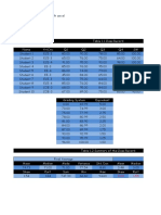 Table 1.1 Class Record Name Yr/Crs Q1 Q2 Q3 Q4 SW