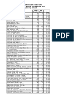 La Performance Par École Aux Examens Du HSC 2015