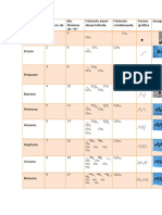 Tabla de Alcanos Alquenos y Alquinos