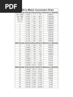 AWG To Metric Conversion Chart