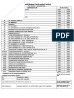 Bhel Pay Scales